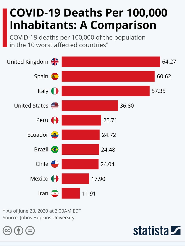 World stats World stats